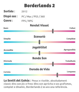 Evaluacion Borderlands