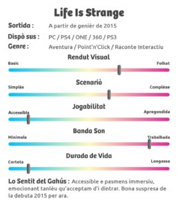 Evaluacion Life is Strange